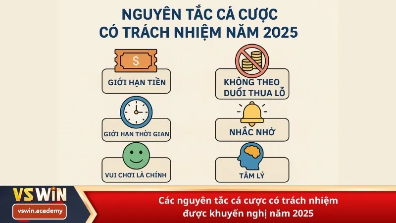 Các nguyên tắc cá cược có trách nhiệm được khuyến nghị năm 2025
